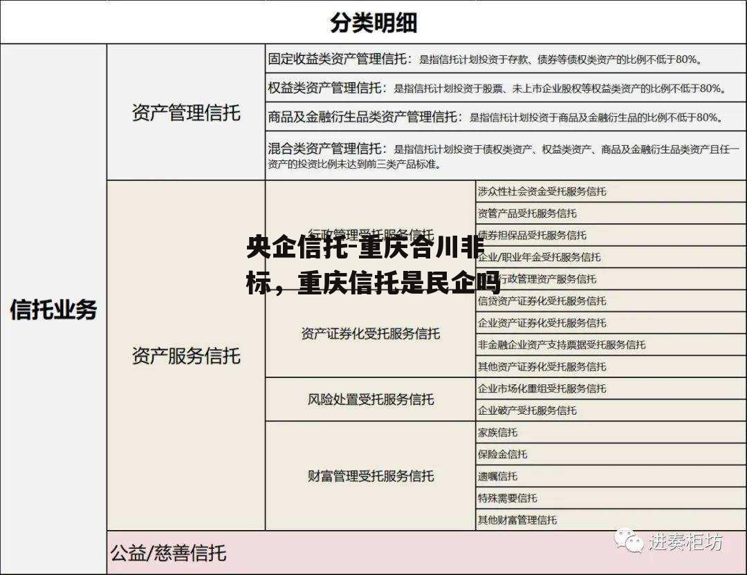 央企信托-重庆合川非标，重庆信托是民企吗