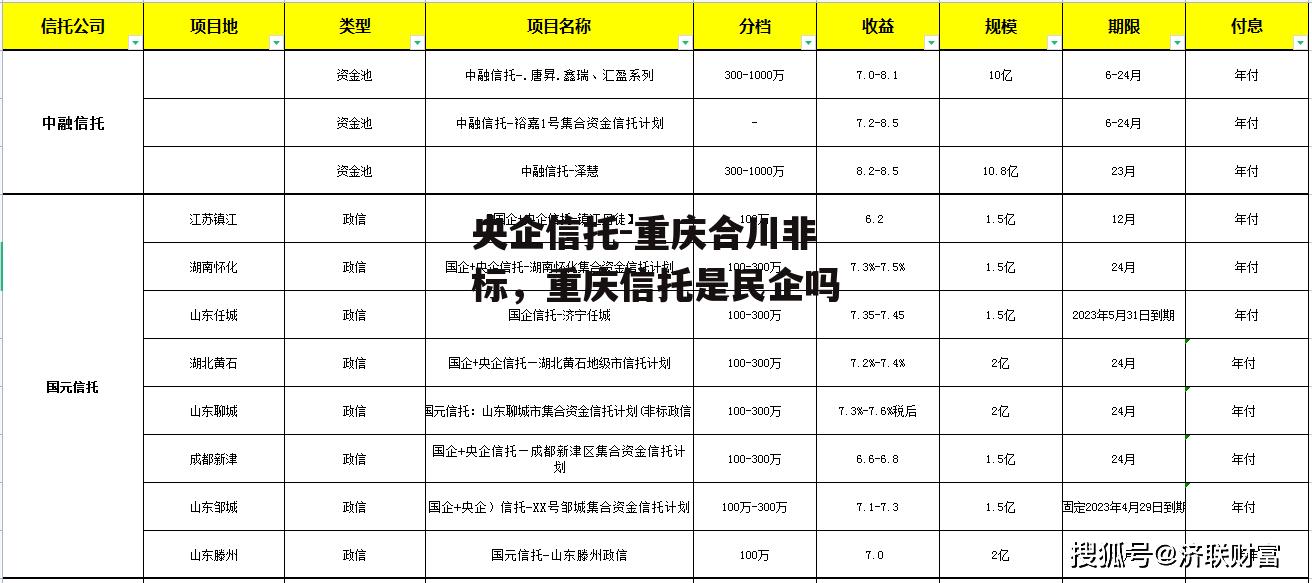 央企信托-重庆合川非标，重庆信托是民企吗