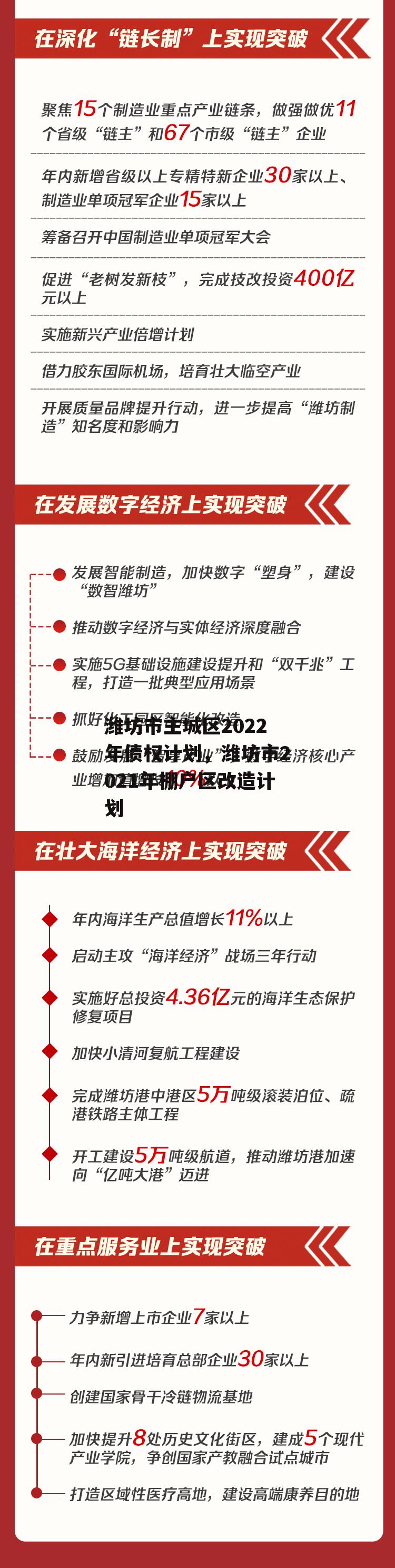 潍坊市主城区2022年债权计划，潍坊市2021年棚户区改造计划