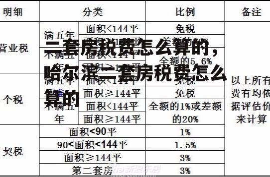 二套房税费怎么算的，哈尔滨二套房税费怎么算的