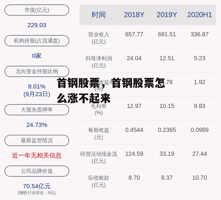 首钢股票，首钢股票怎么涨不起来