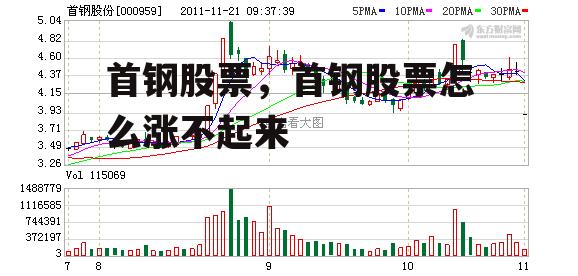 首钢股票，首钢股票怎么涨不起来