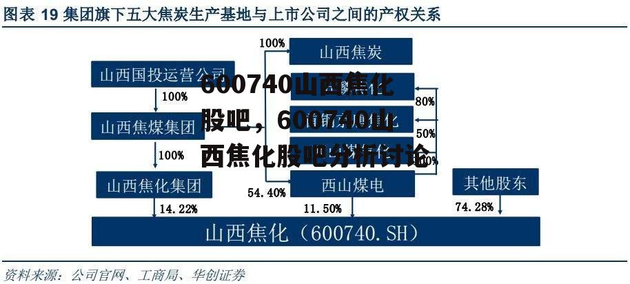 600740山西焦化股吧，600740山西焦化股吧分析讨论