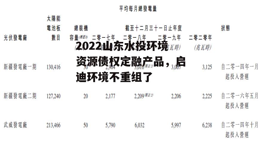 2022山东水投环境资源债权定融产品，启迪环境不重组了