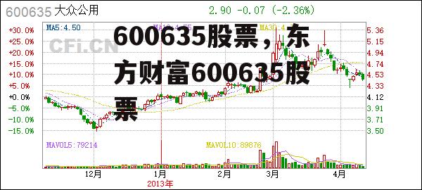 600635股票，东方财富600635股票