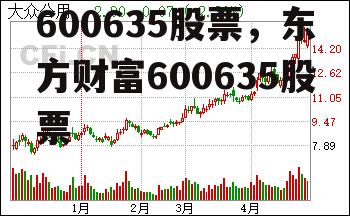 600635股票，东方财富600635股票