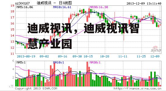 迪威视讯，迪威视讯智慧产业园