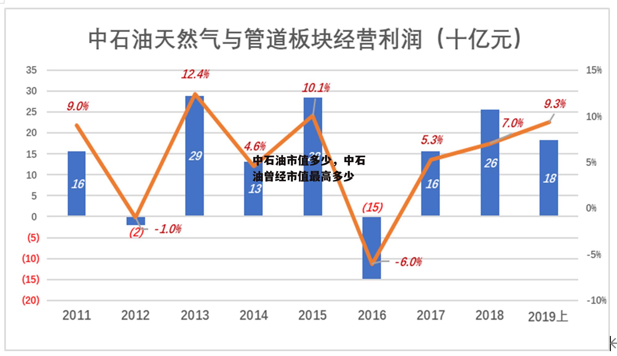 中石油市值多少，中石油曾经市值最高多少