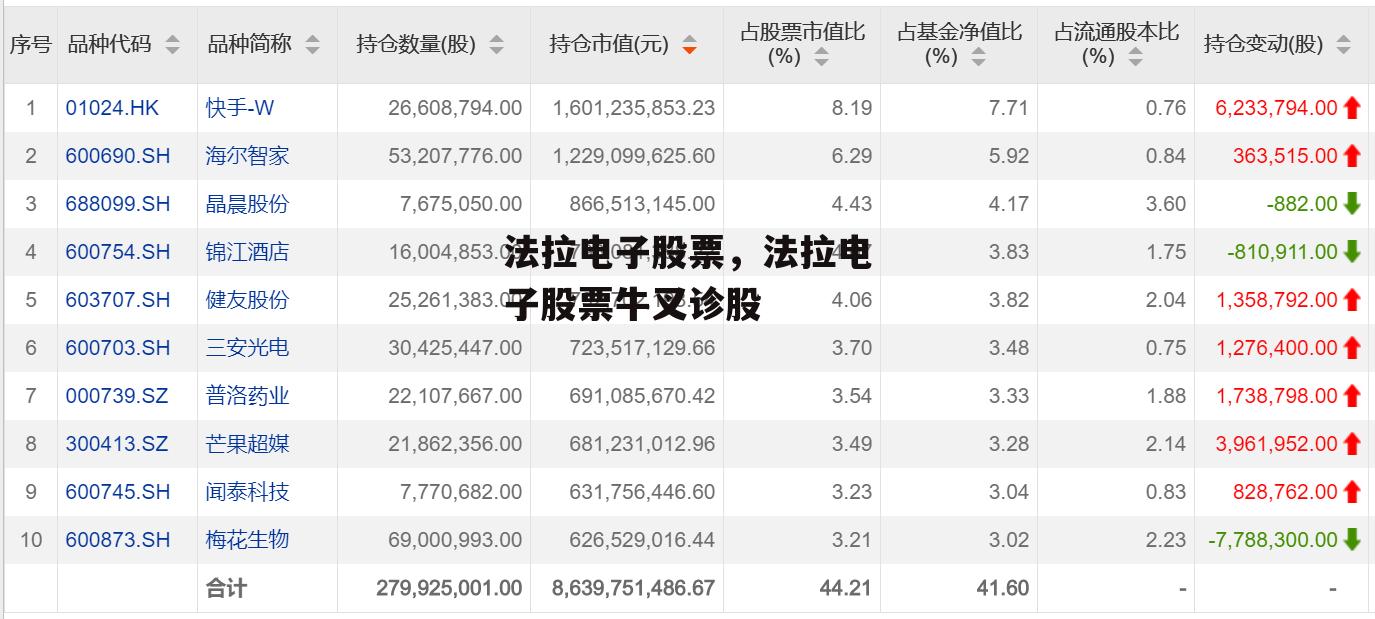 法拉电子股票，法拉电子股票牛叉诊股