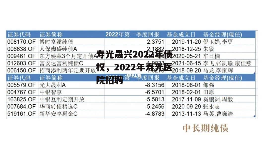 寿光晟兴2022年债权，2022年寿光医院招聘