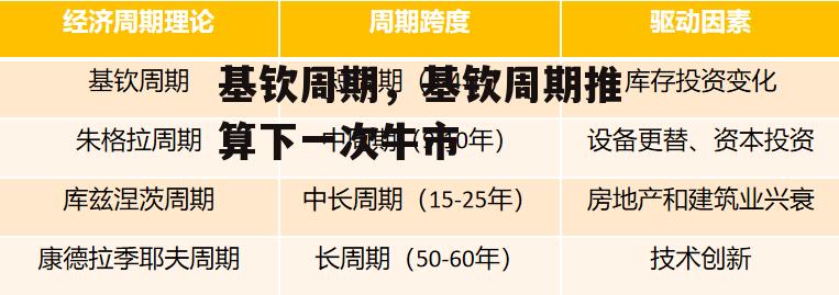 基钦周期，基钦周期推算下一次牛市