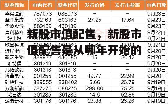 新股市值配售，新股市值配售是从哪年开始的