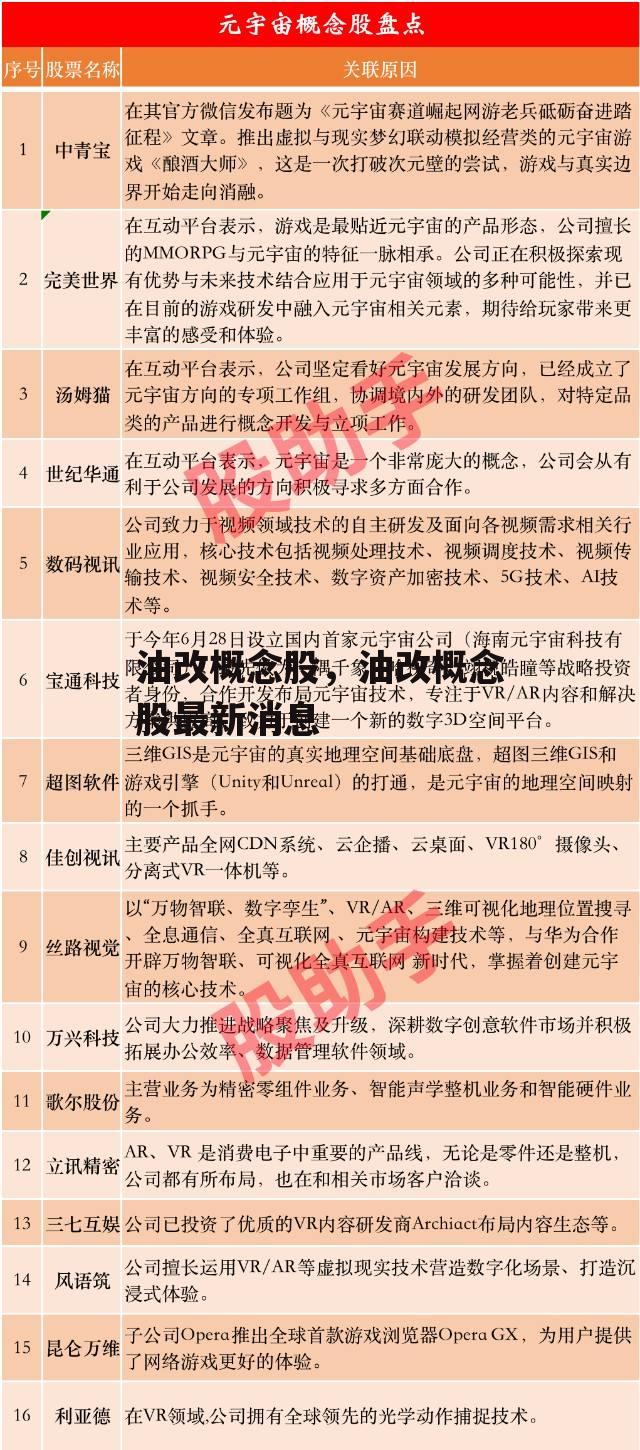 油改概念股，油改概念股最新消息