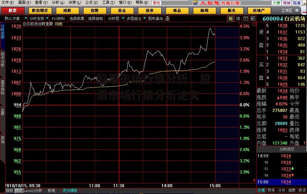 股票市场行情分析，股票市场行情分析论文