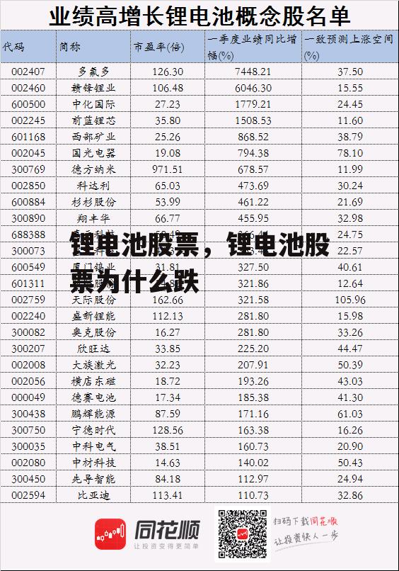 锂电池股票，锂电池股票为什么跌