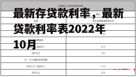 最新存贷款利率，最新贷款利率表2022年10月