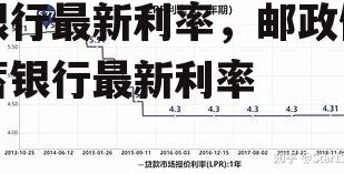 银行最新利率，邮政储蓄银行最新利率