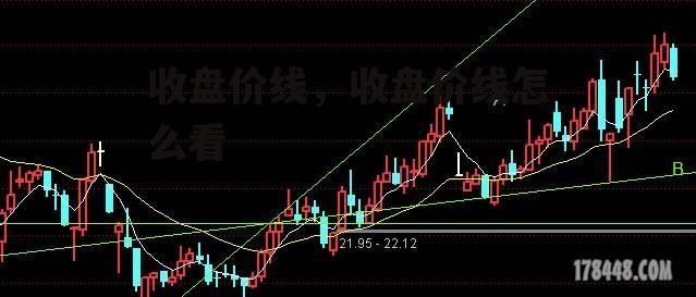 收盘价线，收盘价线怎么看