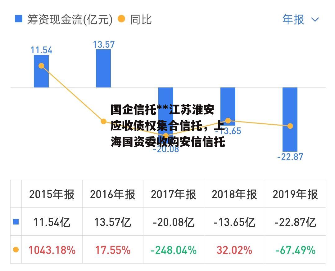 国企信托**江苏淮安应收债权集合信托，上海国资委收购安信信托