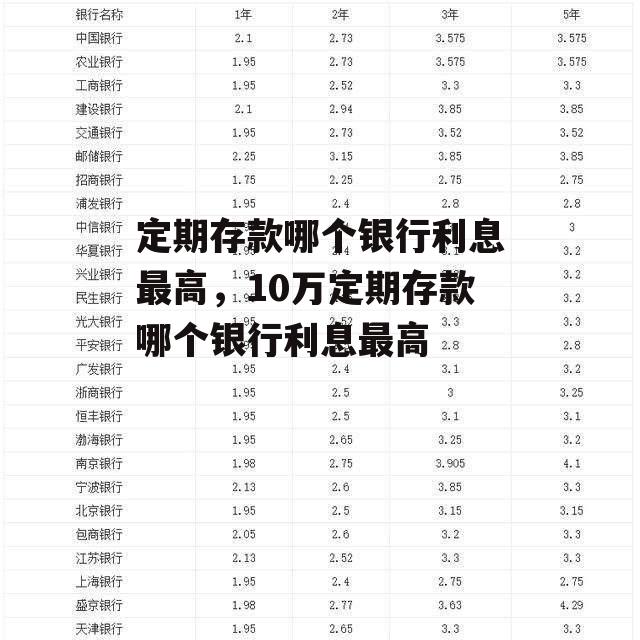 定期存款哪个银行利息最高，10万定期存款哪个银行利息最高