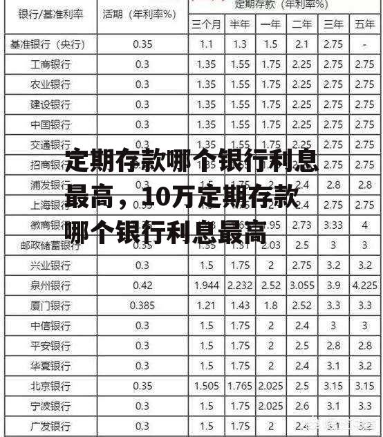 定期存款哪个银行利息最高，10万定期存款哪个银行利息最高