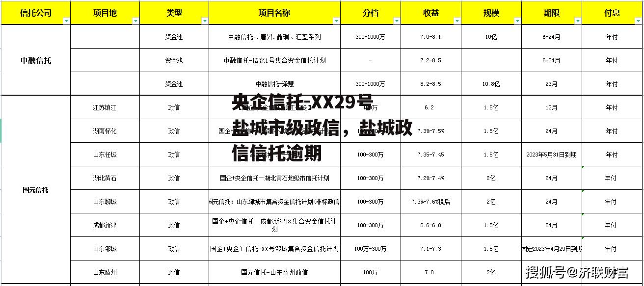 央企信托-XX29号盐城市级政信，盐城政信信托逾期