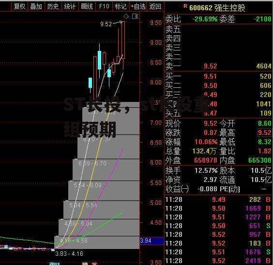 ST长投，st长投重组预期