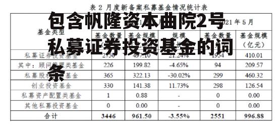 包含帆隆资本曲院2号私募证券投资基金的词条