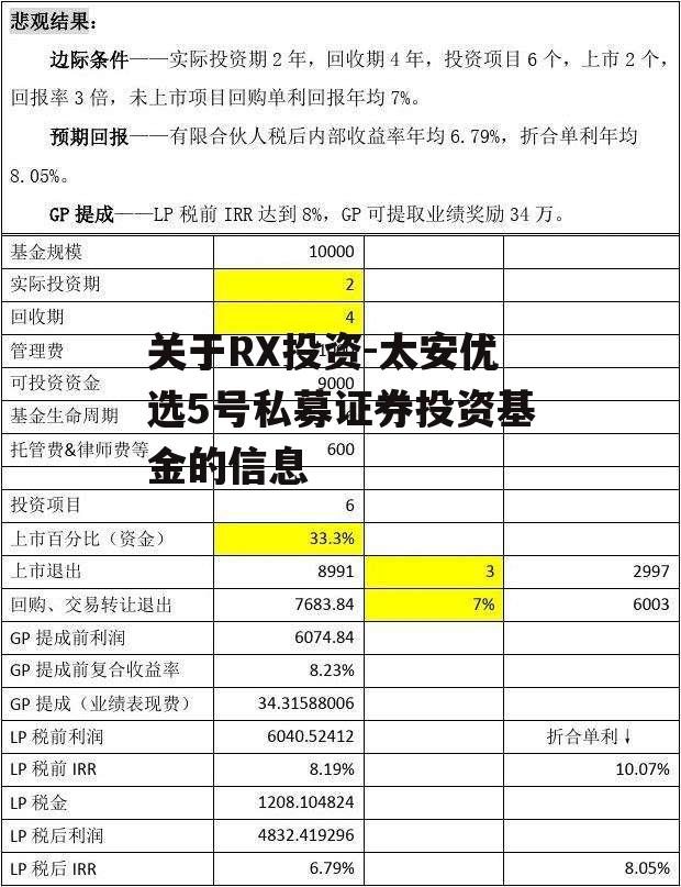 关于RX投资-太安优选5号私募证券投资基金的信息