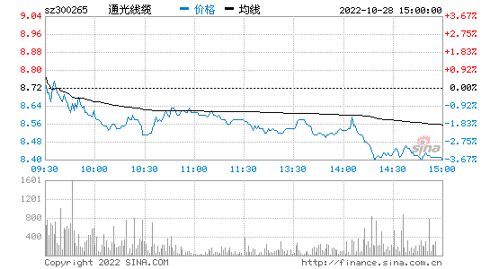 通光线缆股吧，通光线缆股票属于哪个板块