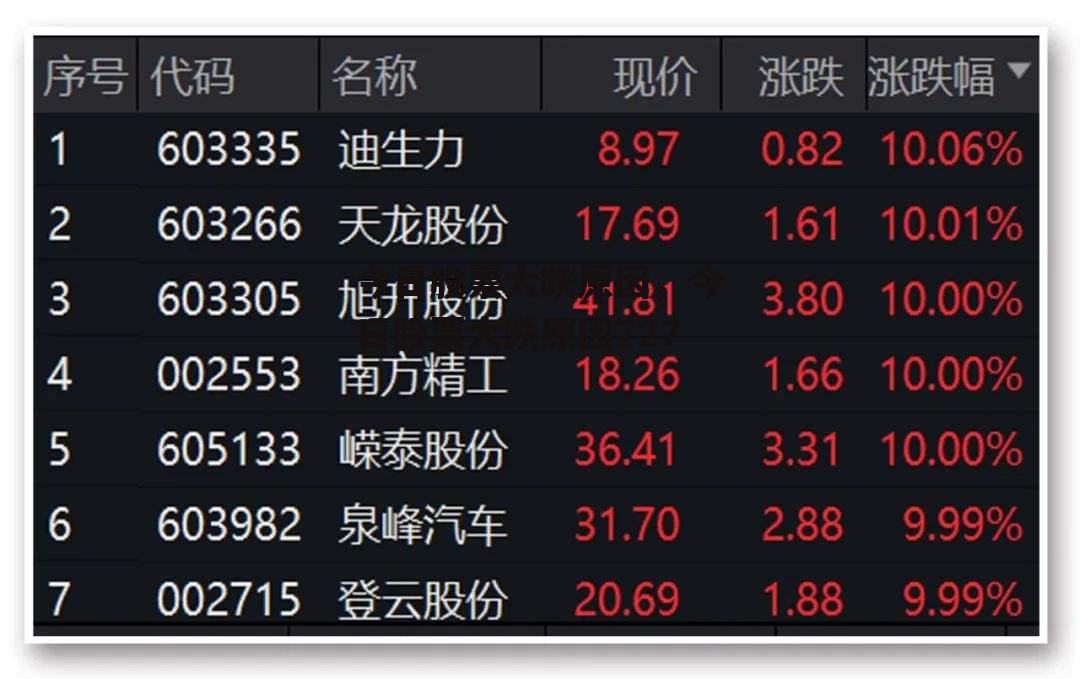 今日股票大跌原因，今日股票大跌原因727