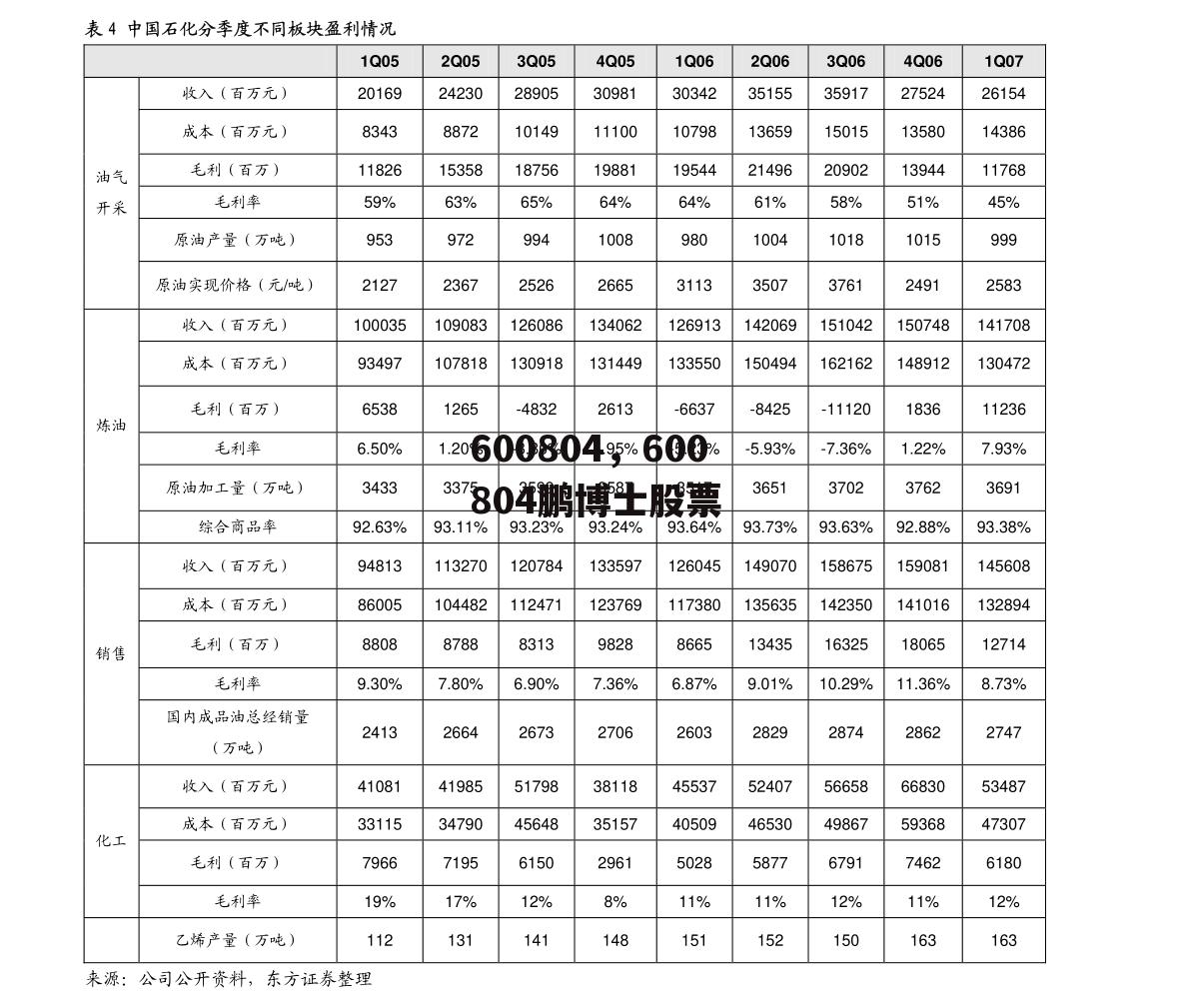 600804，600804鹏博士股票