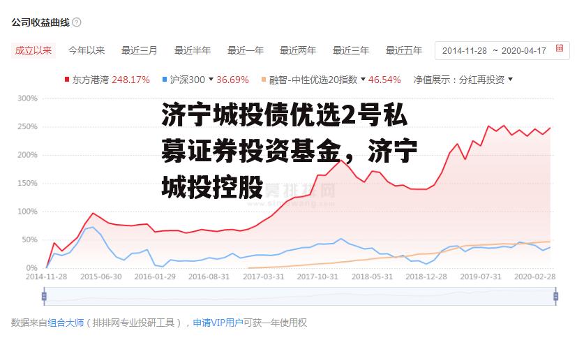 济宁城投债优选2号私募证券投资基金，济宁城投控股