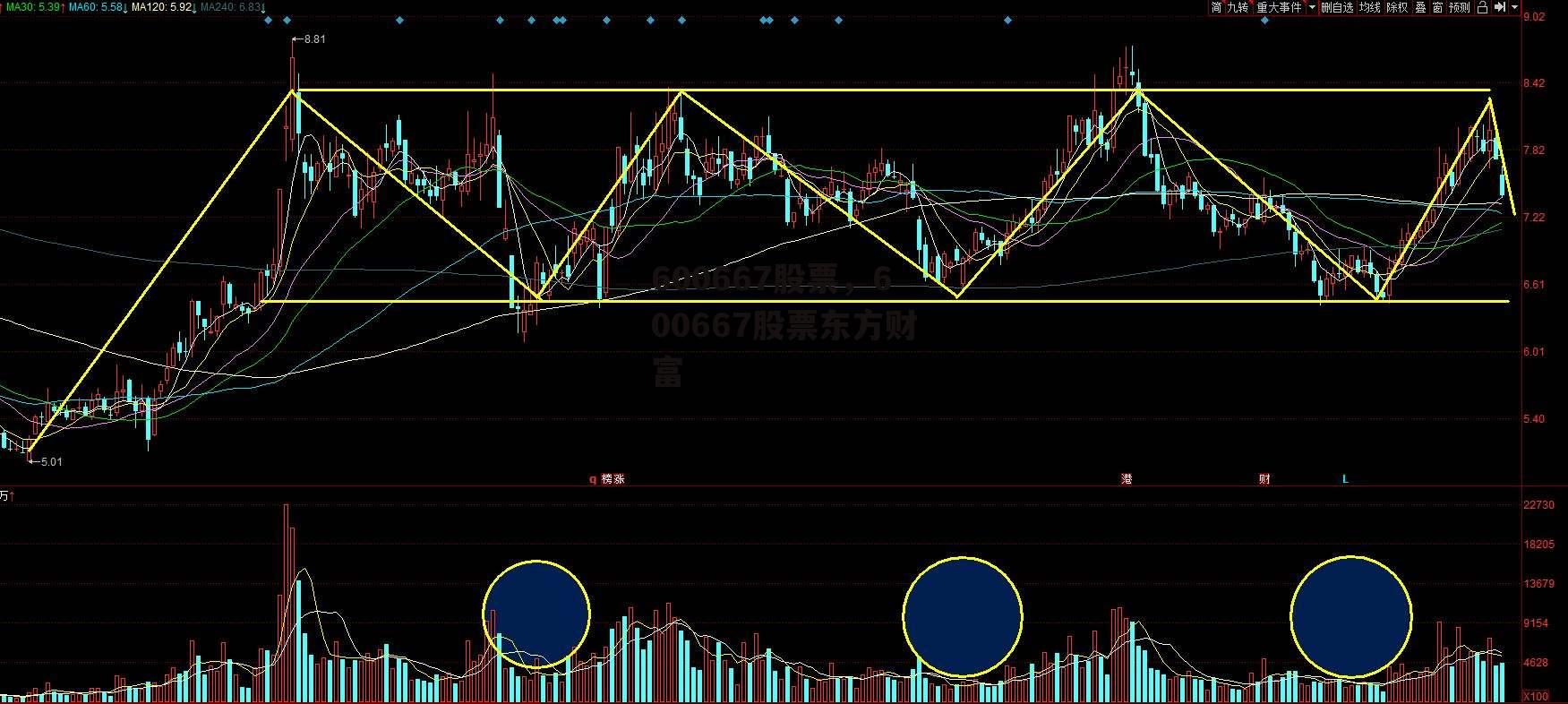 600667股票，600667股票东方财富