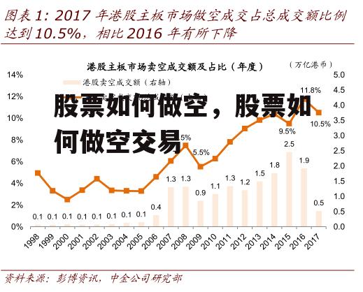 股票如何做空，股票如何做空交易