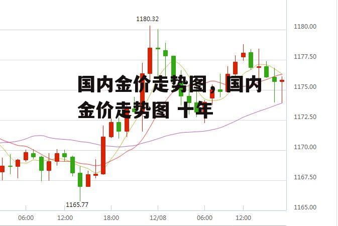 国内金价走势图，国内金价走势图 十年