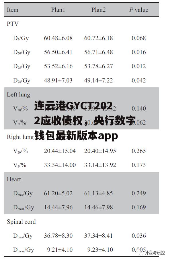 连云港GYCT2022应收债权，央行数字钱包最新版本app