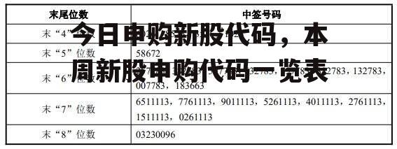 今日申购新股代码，本周新股申购代码一览表