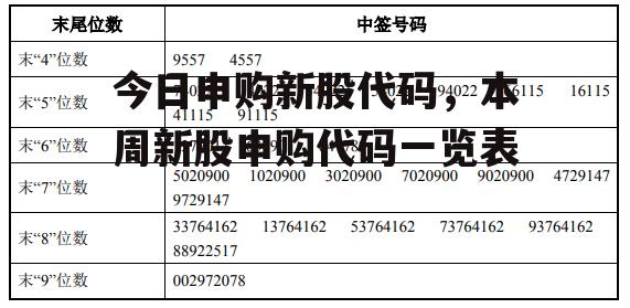 今日申购新股代码，本周新股申购代码一览表