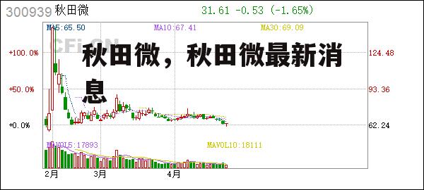 秋田微，秋田微最新消息