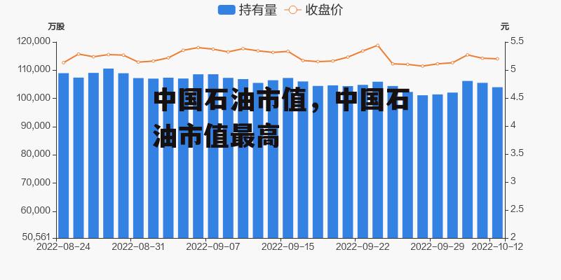 中国石油市值，中国石油市值最高