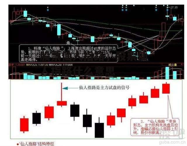 股票仙人指路，股票仙人指路什么意思