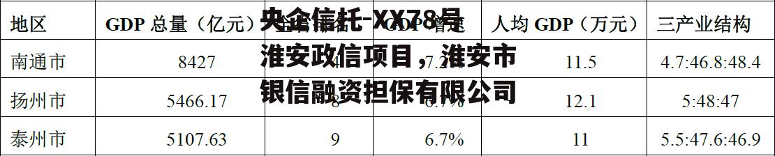 央企信托-XX78号淮安政信项目，淮安市银信融资担保有限公司