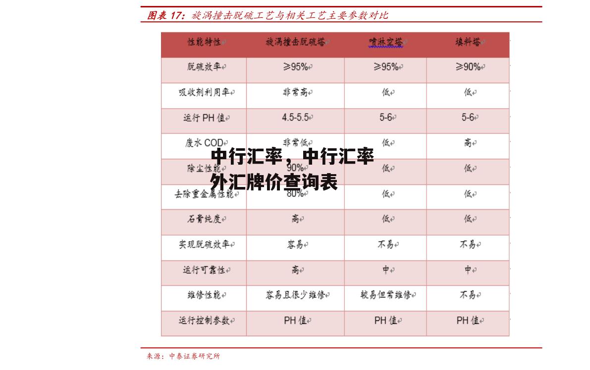 中行汇率，中行汇率 外汇牌价查询表