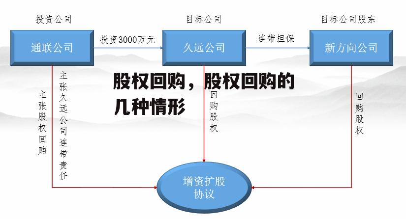 股权回购，股权回购的几种情形