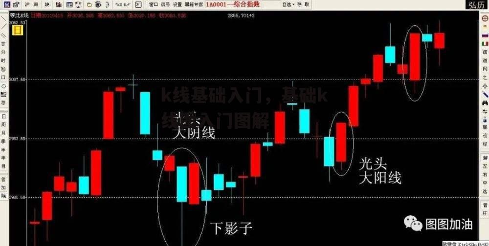 k线基础入门，基础k线图入门图解