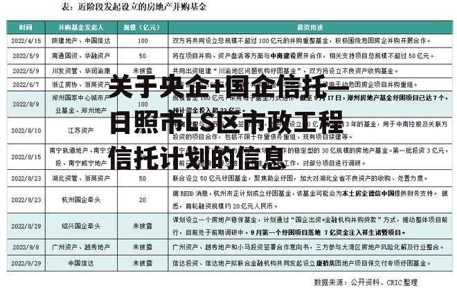 关于央企+国企信托—日照市LS区市政工程信托计划的信息