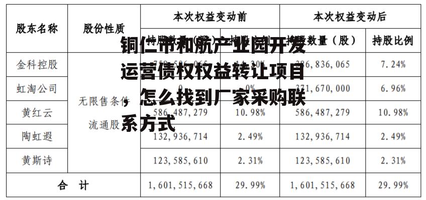 铜仁市和航产业园开发运营债权权益转让项目，怎么找到厂家采购联系方式