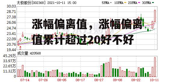 涨幅偏离值，涨幅偏离值累计超过20好不好