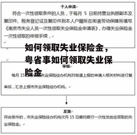 如何领取失业保险金，粤省事如何领取失业保险金